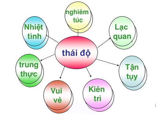Thái độ bán hàng